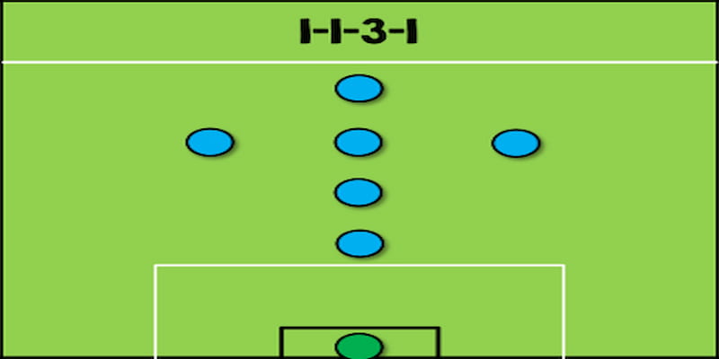 Chiến thuật đá banh sân 7 với sơ đồ 1-1-3-1